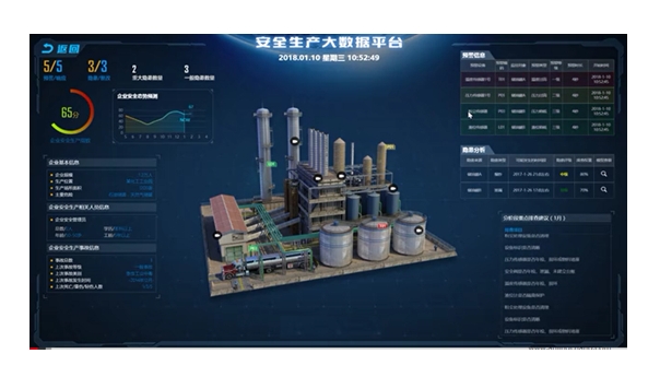 江苏石化工业互联网+安全生产大数据平台完成验收