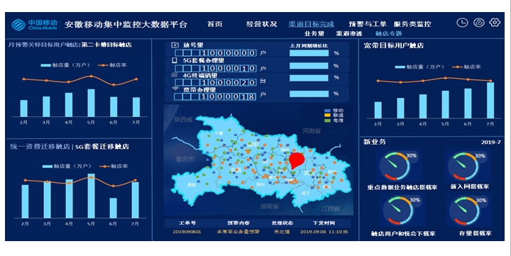 安徽移动专线监控大数据平台正式上线